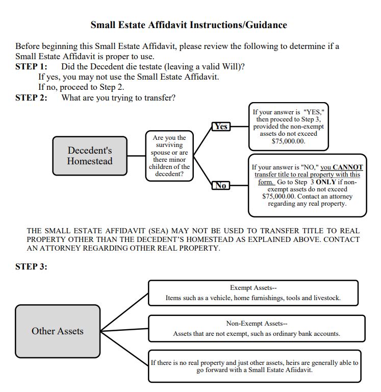 When Is It Proper To Use A Small Estate Affidavit In Texas 